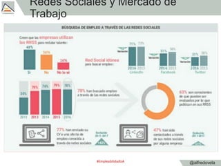@alfredovela
Redes Sociales y Mercado de
Trabajo
#EmpleabilidadUA
 