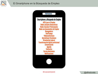 @alfredovela
El Smartphone en la Búsqueda de Empleo
#EmpleabilidadUA
 