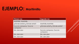 EJEMPLO: Maritimillo
Primera voz Segunda voz
Martinillo, Martinillo
¿Dónde estás?,¿ Dónde estás? Martinillo,Martinillo
Toca la campana, Toca la
campana
¿Dónde estás?,¿ Dónde estás?
Din, don,dan Toca la campana, Toca la
campana
Din, don,dan Din, don,dan
Din, don,dan Din ,don,dan