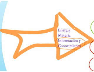Universidad innova-cambioclimatico