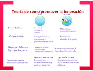 Universidad innova-cambioclimatico