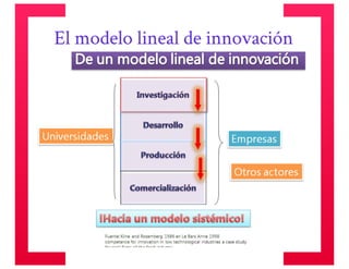 Universidad innova-cambioclimatico