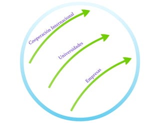 Universidad innova-cambioclimatico