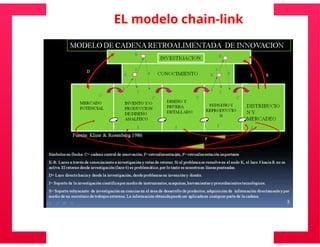 Universidad innova-cambioclimatico