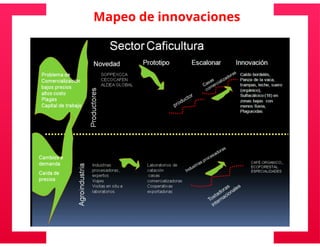 Universidad innova-cambioclimatico