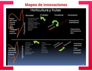 Universidad innova-cambioclimatico