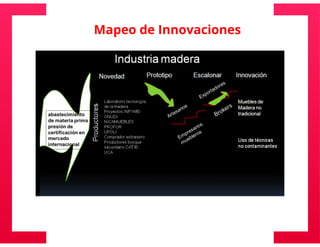 Universidad innova-cambioclimatico