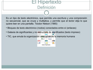El Hipertexto Definición Es un tipo de texto electrónico, que permite una escritura y una comprensión no secuencial, que se cruza y multiplica, y permite que el lector elija lo que quiere leer en una pantalla. Teodor Nelson (1965) Bloques de texto electrónico (nodos) conectados entre sí (enlaces) Galaxia de significantes y no estructura de significados (texto impreso) TIC, que emula la organización asociativa de la memoria humana 