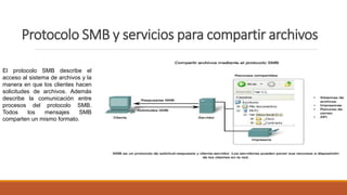 Protocolo SMB y servicios para compartir archivos
El protocolo SMB describe el
acceso al sistema de archivos y la
manera en que los clientes hacen
solicitudes de archivos. Además
describe la comunicación entre
procesos del protocolo SMB.
Todos los mensajes SMB
comparten un mismo formato.
 