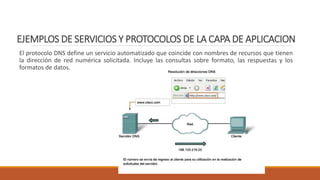 EJEMPLOS DE SERVICIOS Y PROTOCOLOS DE LA CAPA DE APLICACION
El protocolo DNS define un servicio automatizado que coincide con nombres de recursos que tienen
la dirección de red numérica solicitada. Incluye las consultas sobre formato, las respuestas y los
formatos de datos.
 