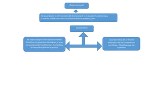 Diseño curricular
De acuerdocon laúltimaedicióndel diccionariode lareal academiade lalengua
española,esdefinidocomotraza,planificaciónde proyecto, plan.
Se caracteriza por tener los fundamentos
filosóficos,lossustentos ideológicos, y tener
enconsideración los diferentes elementos y
la instrumentación en la practica
Característica
La característica de un diseño
dependerá de los fundamentos
científicos y filosóficos que los
sustenten
 