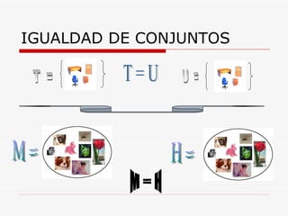 IGUALDAD DE CONJUNTOS T = U U = T = M = H = M = H 