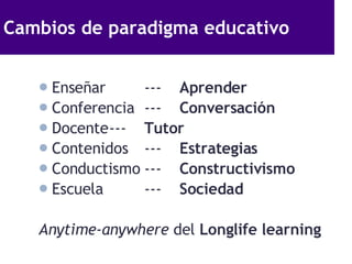 Cambios de paradigma educativo <ul><li>Enseñar --- Aprender </li></ul><ul><li>Conferencia --- Conversaci ón </li></ul><ul>...