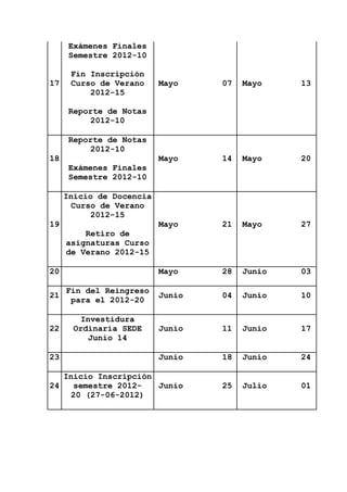 Exámenes Finales
     Semestre 2012-10

      Fin Inscripción
17    Curso de Verano     Mayo    07   Mayo    13
          2012-15

     Reporte de Notas
         2012-10

     Reporte de Notas
         2012-10
18                        Mayo    14   Mayo    20
     Exámenes Finales
     Semestre 2012-10

     Inicio de Docencia
       Curso de Verano
           2012-15
19                        Mayo    21   Mayo    27
         Retiro de
     asignaturas Curso
     de Verano 2012-15

20                        Mayo    28   Junio   03

     Fin del Reingreso
21                        Junio   04   Junio   10
      para el 2012-20

        Investidura
22    Ordinaria SEDE      Junio   11   Junio   17
         Junio 14

23                        Junio   18   Junio   24

   Inicio Inscripción
24    semestre 2012-  Junio       25   Julio   01
     20 (27-06-2012)
 