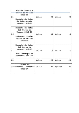 Fin de Docencia
     Curso de Verano
         2012-15
25                      Julio   02   Julio    08
     Reporte de Notas
      de Laboratorio
      Verano 2012-15

     Reporte de Notas
       del Curso de
      Verano 2012-15
26                      Julio   09   Julio    15
     Exámenes Finales
      Curso de Verano
          2012-15

     Reporte de Notas
       del Curso de
      Verano 2012-15
27                      Julio   16   Julio    22
      Fin Inscripción
     semestre 2012-20

28                      Julio   23   Julio    29

       Inicio de
29 Docencia Semestre Julio      30   Agosto   05
        2012-20
 