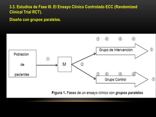 3.3. Estudios de Fase III. El Ensayo Clínico Controlado ECC (Randomized
Clinical Trial RCT).
Diseño con grupos paralelos.
 