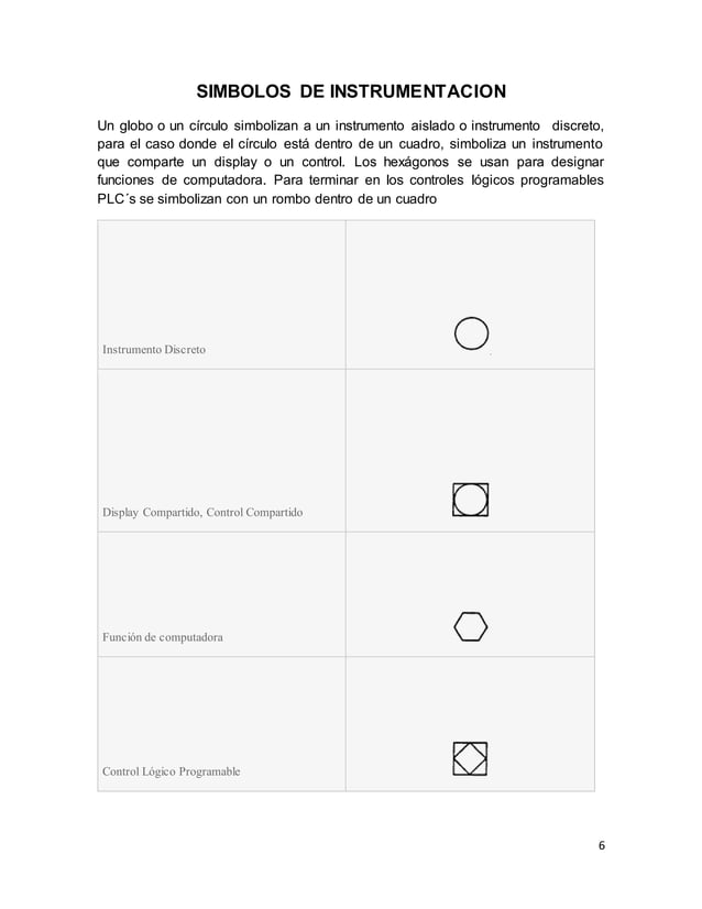 nomenclatura de la instrumentacion de un proceso nomenclatura de la instrumentacion de un proceso
