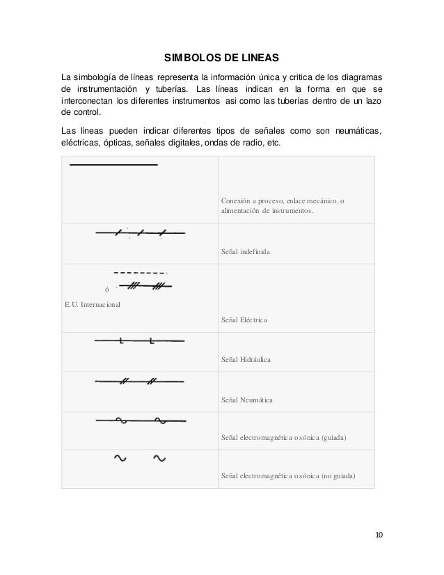 nomenclatura de la instrumentacion de un proceso nomenclatura de la instrumentacion de un proceso
