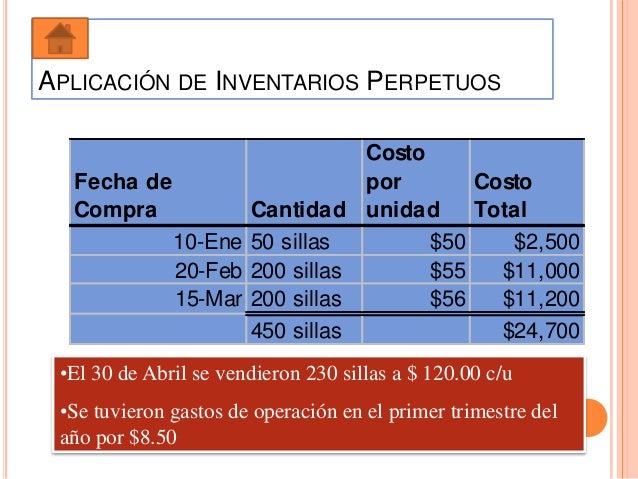 Control de Inventarios