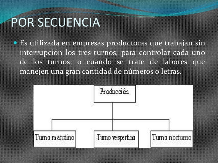 DEPARTAMENTALIZACION