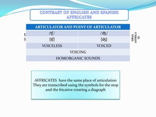 VOWEL and CONSONANTS DESCRIPTION by SHARON | PPTX