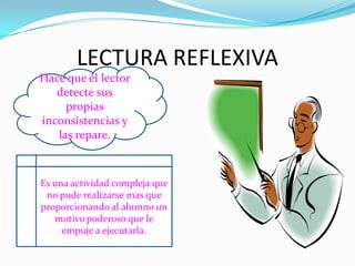 LECTURA REFLEXIVA
Hace que el lector
   detecte sus
     propias
inconsistencias y
   las repare.



Es una actividad compleja que
 no pude realizarse mas que
proporcionando al alumno un
   motivo poderoso que le
     empuje a ejecutarla.
 