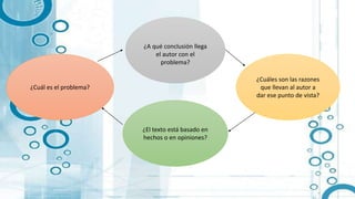 ¿El texto está basado en
hechos o en opiniones?
¿Cuáles son las razones
que llevan al autor a
dar ese punto de vista?
¿A qué conclusión llega
el autor con el
problema?
¿Cuál es el problema?
 