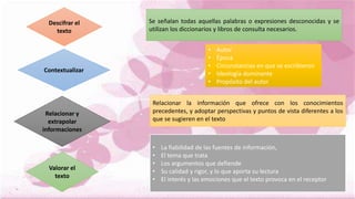 Descifrar el
texto
Contextualizar
Valorar el
texto
Relacionar y
extrapolar
informaciones
Se señalan todas aquellas palabras o expresiones desconocidas y se
utilizan los diccionarios y libros de consulta necesarios.
• La fiabilidad de las fuentes de información,
• El tema que trata
• Los argumentos que defiende
• Su calidad y rigor, y lo que aporta su lectura
• El interés y las emociones que el texto provoca en el receptor
Relacionar la información que ofrece con los conocimientos
precedentes, y adoptar perspectivas y puntos de vista diferentes a los
que se sugieren en el texto
• Autor
• Época
• Circunstancias en que se escribieron
• Ideología dominante
• Propósito del autor
 