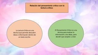 Relación del pensamiento crítico con la
lectura crítica:
La Lectura Crítica es una
técnica que permite descubrir
ideas e información dentro de
un texto escrito.
El Pensamiento Crítico es una
técnica para evaluar la
información y las ideas, para
decidir que aceptar y creer.
 