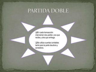 En cada transacción
intervienen dos partes: una que
recibe y otra que entrega.

Se utiliza cuantas contables
tanto para la parte deudora y
acreedora.
 