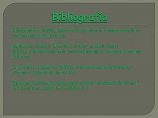 • Alles,Martha. (2005). Desarrollo del talento humano basado en
competencias. Ed. Granica
• Bohlander, George, Sherman, Arthur, & Snell, Scott.
(2001). Administración de recursos humanos. Cengage Learning
Editores.
• Chiavenato, Idalberto. (2001). Administración de Recursos
Humanos. Colombia: Nomos S.A
• Ezquiaga, Guillermo. Claves para orientar el desarrollo laboral,
Editorial Ziur, ISBN 987-95909-2-9
 