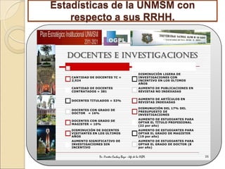 Estadísticas de la UNMSM con
    respecto a sus RRHH.
 