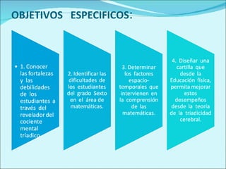 OBJETIVOS  ESPECIFICOS : 