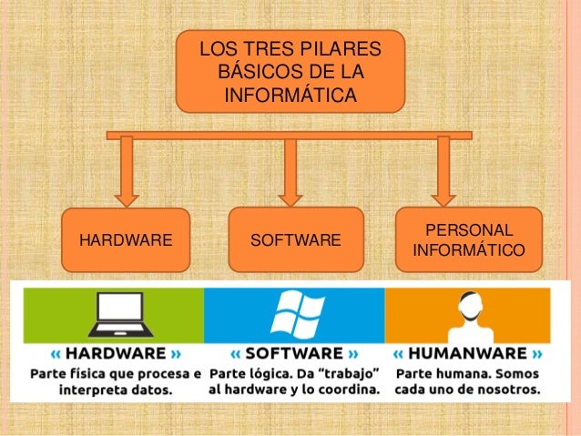INFORMATICA 1