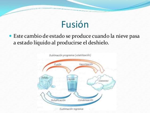 Ciclo del Agua