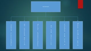 NO METALES
G
A
N
A
N
E
L
E
C
T
R
O
N
E
S
N
O
P
O
S
E
E
N
B
R
I
L
L
O
M
A
L
O
S
C
O
N
D
U
C
T
O
R
E
S
N
O
S
O
N
D
U
C
T
I
L
E
S
P
U
E
D
E
N
S
E
R
S
L
G
A
M
A
S
A
A
T
O
M
I
C
A
B
A
J
A
 