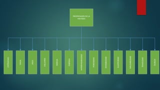 PROPIEDADES DE LA
MATERIA
ENERGIA
IMPERMEABILIDAD
POROSIDAD
DIVISIBILIDAD
ELASTICIDAD
MALEABILIDAD
TENACIDAD
EXTENSIVAS
MASA
PESO
VOLUMEN
INERCIA
DUREZA
 