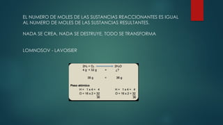 EL NUMERO DE MOLES DE LAS SUSTANCIAS REACCIONANTES ES IGUAL
AL NUMERO DE MOLES DE LAS SUSTANCIAS RESULTANTES.
NADA SE CREA, NADA SE DESTRUYE, TODO SE TRANSFORMA
LOMNOSOV - LAVOISIER
 