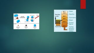 Introducción a la química Diapositivas..