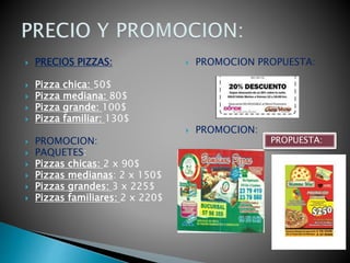  PRECIOS PIZZAS:
 Pizza chica: 50$
 Pizza mediana: 80$
 Pizza grande: 100$
 Pizza familiar: 130$
 PROMOCION:
 PAQUETES:
 Pizzas chicas: 2 x 90$
 Pizzas medianas: 2 x 150$
 Pizzas grandes: 3 x 225$
 Pizzas familiares: 2 x 220$
 PROMOCION PROPUESTA:
 PROMOCION:
PROPUESTA:
 
