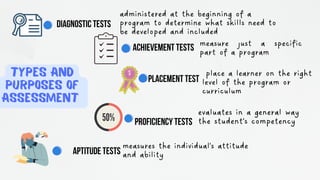 Principles of language assessment 