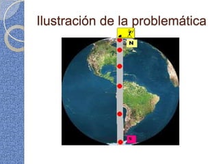 Ilustración de la problemática