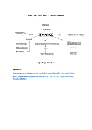 MAPA CONCEPTUAL SOBRE EL TÉRMINO EMPRESA. 
Fig. 2 Mapa conceptual 
Referencias 
http://empresario.wikispaces.com/Creatividad,+invenci%C3%B3n+e+innovaci%C3%B3n 
http://www.buenastareas.com/ensayos/Cu%C3%A1les-Son-Las-Grandes-Diferencias- 
Entre/519855.html 
