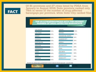 Vera Files Fact Checking: A Guide to Debunking Falsehoods and Fake News ...