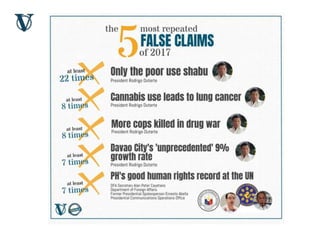 Vera Files Fact Checking: A Guide to Debunking Falsehoods and Fake News ...
