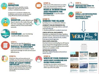 Vera Files Fact Checking: A Guide to Debunking Falsehoods and Fake News ...
