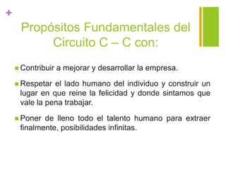 +
Propósitos Fundamentales del
Circuito C – C con:
 Contribuir a mejorar y desarrollar la empresa.
 Respetar el lado humano del individuo y construir un
lugar en que reine la felicidad y donde sintamos que
vale la pena trabajar.
 Poner de lleno todo el talento humano para extraer
finalmente, posibilidades infinitas.
 