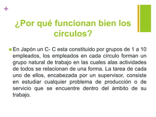 +
¿Por qué funcionan bien los
círculos?
 En Japón un C- C esta constituido por grupos de 1 a 10
empleados, los empleados en cada círculo forman un
grupo natural de trabajo en las cuales alas actividades
de todos se relacionan de una forma. La tarea de cada
uno de ellos, encabezada por un supervisor, consiste
en estudiar cualquier problema de producción o de
servicio que se encuentre dentro del ámbito de su
trabajo.
 