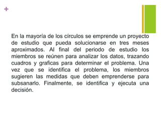 +
En la mayoría de los círculos se emprende un proyecto
de estudio que pueda solucionarse en tres meses
aproximados. Al final del periodo de estudio los
miembros se reúnen para analizar los datos, trazando
cuadros y graficas para determinar el problema. Una
vez que se identifica el problema, los miembros
sugieren las medidas que deben emprenderse para
subsanarlo. Finalmente, se identifica y ejecuta una
decisión.
 