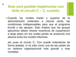 +
Solo será posible implementar con
éxito el círculo C – C, cuando:
 Cuando los niveles medio y superior de la
administración entienden a ciencia cierta, las
condiciones indispensables para que el programa
triunfe y las apoyen. Esto implica que los grupos
ejecutivos deban ofrecer incentivos de cooperación
a largo plazo sin los cuales jamás se producirá una
alianza entre los niveles inferiores.
así pues el circulo C- Con puede entenderse de
forma aislada, si no sólo como una de las partes de
un sistema organizacional más grande y mas
complejo.
 